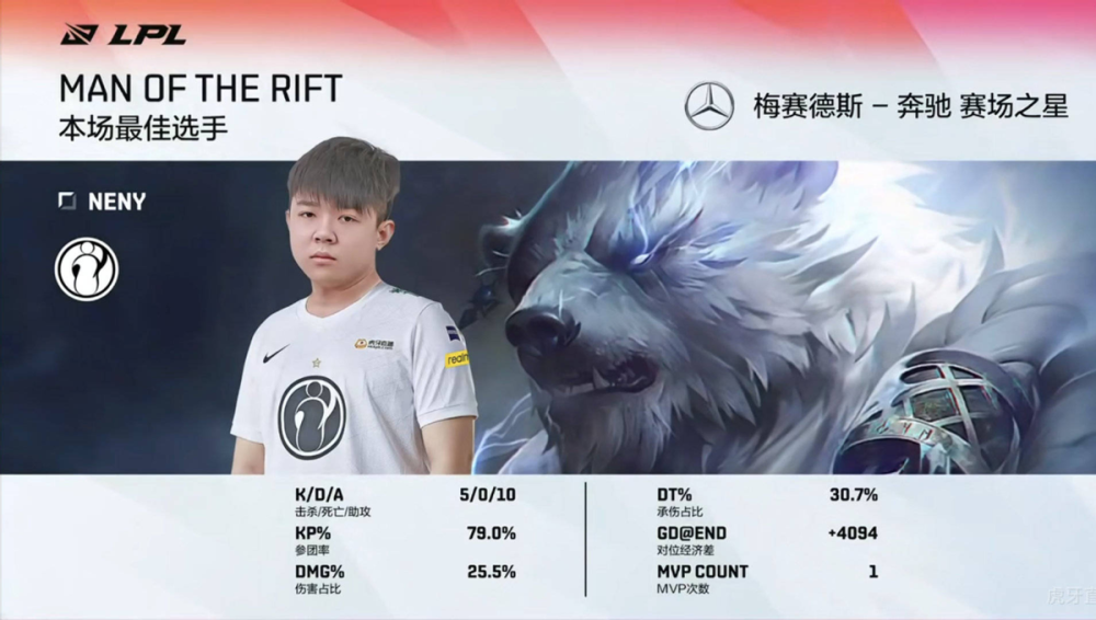 体育直播TheShy连续三场比赛得分超过重要助攻,公牛不断突破!